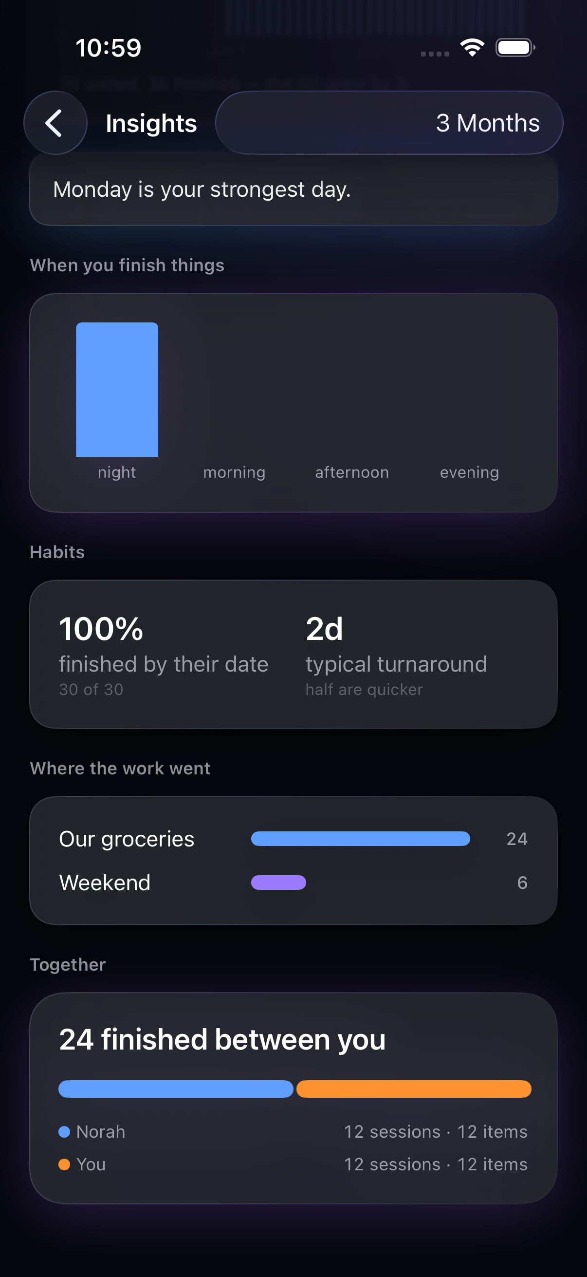 Vexor Insights in dark mode showing a fair effort split for Noah and Norah